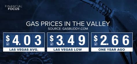 Gas Prices North Las Vegas